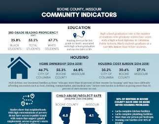 Download Community Indicators PDF